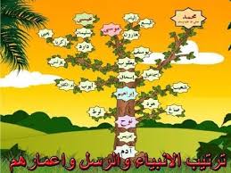 ترتيب الانبياء والرسل عليهم السلام واعمارهم وأين عاشوا و أين دفنوا fictional characters character disney characters