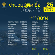 Jul 25, 2021 · โปรแกรมแข่งขันนักกีฬาไทย 25 กรกฎาคม 2564. Judj5uicpja7sm