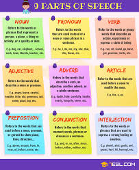 Grammar How To Learn English Grammar 06 Simple Steps Parts Of Speech Worksheets Grammar And Vocabulary Learn English Grammar