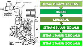 Sop pemeliharaan dan pengoperasian kulkas. Jadwal Perawatan Genset Yang Harus Anda Ketahui Tempat Kita Berbagi Ilmu
