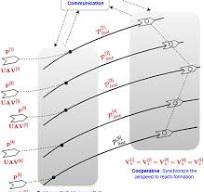 Path-Following Formation of Fixed-Wing UAVs under ...