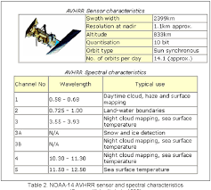 This can make it really difficult to find out what the actual air quality is in real time. Pdf The Use Of Remote Sensing And Gis To Estimate Air Quality Index Aqi Over Peninsular Malaysia Semantic Scholar