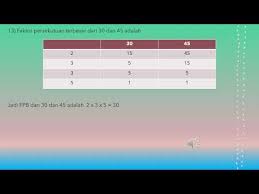 Maybe you would like to learn more about one of these? Pembahasan Soal Matematika Kelas 4 Kpk Dan Fpb Halaman 51 Youtube