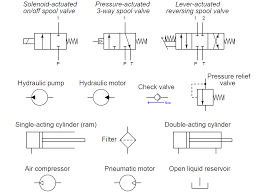 Hydraulic pump and electric motor with shaft coupling. Fluid Power Systems Hydraulic System Working Instrumentation Tools