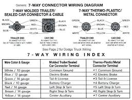 An electrical wiring diagram (also known as a circuit diagram or electronic schematic) is a pictorial representation of an electrical circuit. 2005 Dodge Truck Trailer Wiring Wiring Diagram Recent Mile Grand Mile Grand Cosavedereanapoli It