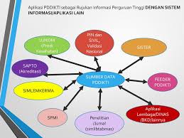 We did not find results for: Teknis Input Aplikasi Feeder Pddikti Ppt Download