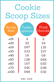 Welcome to the big scoop! A Baker S Guide To Cookie Scoops Bake Or Break