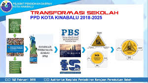 You need javascript enabled to view it. Pejabat Daerah Pejabatpendidikan Kota Kinabalu Daerah Kota Kinabalu