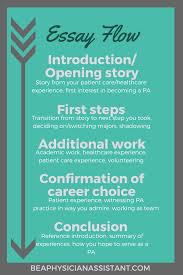 The 2 Step Prep For Your Pa School Personal Statement Be A Physician Assistant