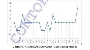 Utbk dan sbmptn tetap akan dilaksanakan dengan berbagai perubahan. Lengkap Contoh Soal Kunci Jawaban Utbk Sbmptn 2020 Resmi Dari Ltmpt Semua Halaman Grid Fame