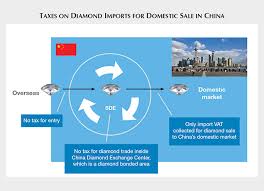 Tradeford.com is a growing manufacturer directory and b2b marketplace connecting global importers, exporters, suppliers, traders and manufacturers at a reliable, common platform. Exploring The Chinese Gem And Jewelry Industry Gems Gemology