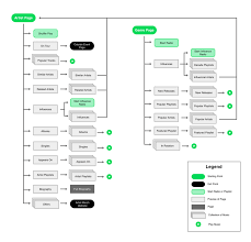 spotify user flow artist album user flow concert