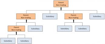 Sage 200 Tips Company Consolidation Alphalogix Blog