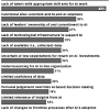 Story image for Artificial Intelligence December from eMarketer