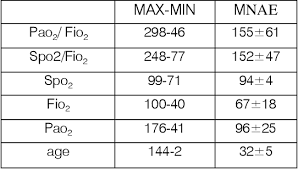 Fraction of inspired oxygen (fio2) is the molar or volumetric fraction of oxygen in the inhaled gas. Table 1 From Comparison Of The Spo2 Fio2 Ratio And The Pao2 Fio2 Ratio In Patients With Acute Lung Injury Or Acute Respiratory Distress Syndrome Semantic Scholar