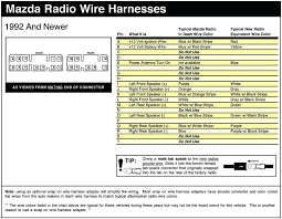 A set of wiring diagrams may be required by the electrical inspection authority to approve membership of the habitat to the public electrical supply system. 2000 Mazda Protege Radio Wiring Wiring Diagram Export File Discovery File Discovery Congressosifo2018 It