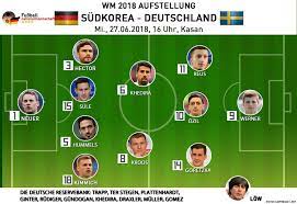 Voraussichtliche aufstellungen, kader, personal, ausfälle. Die Ruckennummern Trikotnummern Der Deutschen Nationalmannschaft 2021