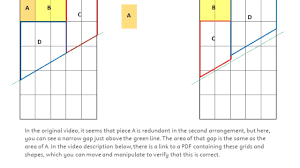 Chocolate bar puzzle divide and conquer. Chocolate Bar Puzzle Youtube