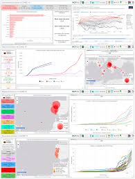 The table below summarizes information for each country in which coronavirus cases have been identified. Future Internet Free Full Text Dashboard Comprime Compri Mov Multiscalar Spatio Temporal Monitoring Of The Covid 19 Pandemic In Portugal Html