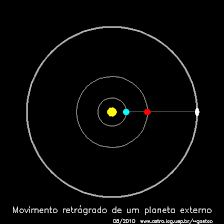 O Que Significa Dizer Que Mercurio Esta Retrogrado Super Planetas Geocentrismo Astrologia