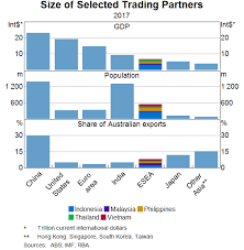 Vietnam vs malaysia (aff suzuki cup). Developments In Emerging South East Asia Bulletin December Quarter 2018 Rba