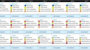 Images Collection Of Keto Diet Keto Diet Chart For Vegetarians