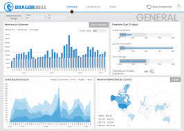 At it central station you'll find reviews, ratings, comparisons of pricing, performance, features, stability and more. Easy To Use Enterprise Analytics Platform Dundas Data Visualization