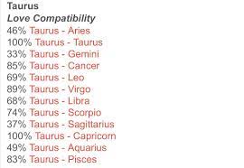 The taurus partner might get a bit stubborn at times. Myra On Twitter Here S Your Love Compatibility Based On Your Zodiac Uwu Let S Spread The Love Aries Taurus Gemini Cancer Https T Co Afczrl7jpt