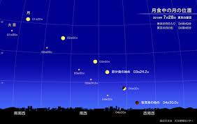 愛惜時間 / 爱惜时间 ― àixī shíjiān ― to treasure time. çš†æ—¢æœˆé£Ÿ 2018å¹´7æœˆ28æ—¥ å›½ç«‹å¤©æ–‡å° Naoj
