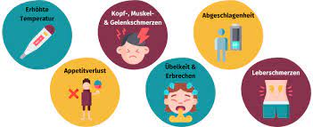 Half of those who have it are unaware they have it. Hepatitis A Ansteckung Symptome Vorbeugung Gesund Bund De