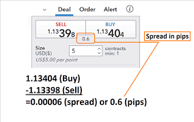 What Does A Forex Spread Tell Traders