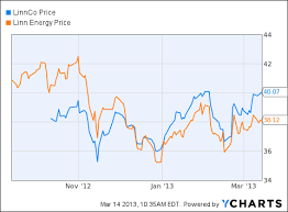 Is Linnco Llc The Perfect Income Stock Linnco Llc