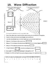 Waves are the most important means of transferring energy, including the energy from the sun to the earth. Physics Wave Diffraction Worksheet By Scorton Creek Publishing Kevin Cox