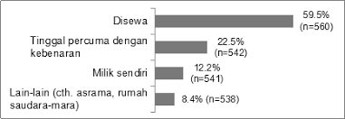 Kes kesalahan lalu lintas = bribery amongst jurnal ekonomi malaysia, pp. Http Www Iyres Gov My Images 2019 Mjys Edisi 20khas 20agenda 20sosial 20vol 203 Pdf