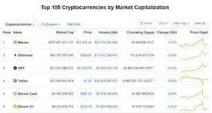 23, which would make that.13966 bitcoin worth $3,296.67. Is Bitcoin Cash A Good Investment Bitcoin Cash Investing Stormgain