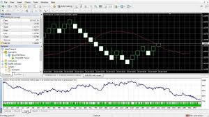 99 Tick Precision Backtesting With Renko On Metatrader 4