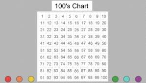 Smart Board 100s Chart By Amanda Worsham Teachers Pay Teachers