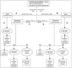 The Complete Hypothyroidism User Guide For Patients 2019