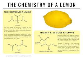 These Beautiful Graphics Reveal The Chemistry Of Everyday Foods In 2020 Chemistry Teaching Chemistry Chemistry Classroom