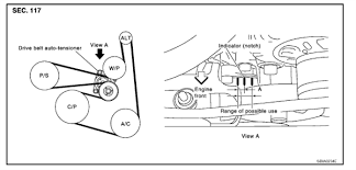 Signal engine mount electric throttle control function throttle control motor relay throttle control motor front fog lamp fuel pump fuel level sensor function. Diagram 2002 Nissan Altima 2 5 Belt Routing Diagram Full Version Hd Quality Routing Diagram Diagramdowm Govforensics It