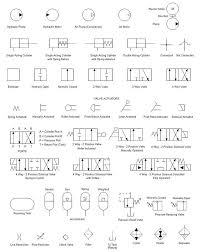 Hydraulic Symbols Pneumatic Symbol Library Engineering