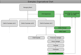 integration in die aufbauorganisation integration in the