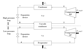 Conventional Two Stages Subcritical Refrigeration Cycle Using Co 2 In Download Scientific Diagram