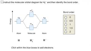 Construct The Molecular Orbital Diagram For H2 Diagram