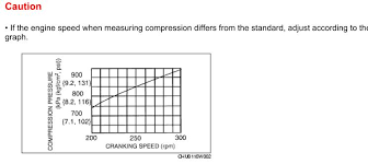 Ideal Compression 13b Rx7club Com Mazda Rx7 Forum