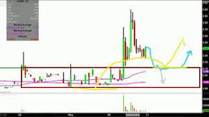 Stay up to date on the latest stock price, chart, news, analysis, fundamentals, trading and investment tools. Koss Corporation Koss Stock Chart Technical Analysis For 12 29 2020