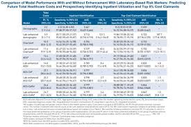 Johns Hopkins Research Finds Analytic Value In Lab Test