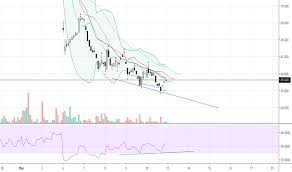 Bas Stock Price And Chart Fwb Bas Tradingview