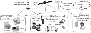 Which of these is established by the fbi in response to significant threats or incidents . Future Internet Free Full Text A Review Of Cyber Threats And Defence Approaches In Emergency Management Html