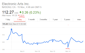 The surge in demand for stocks in gamestop, a us video retailer, has been but that's not where the story ends for gamestop, whose stock is surging thanks largely to a giddy mob of degenerates on reddit. The Possible Impact Of Reddit On Ea Stock Market Memeeconomy